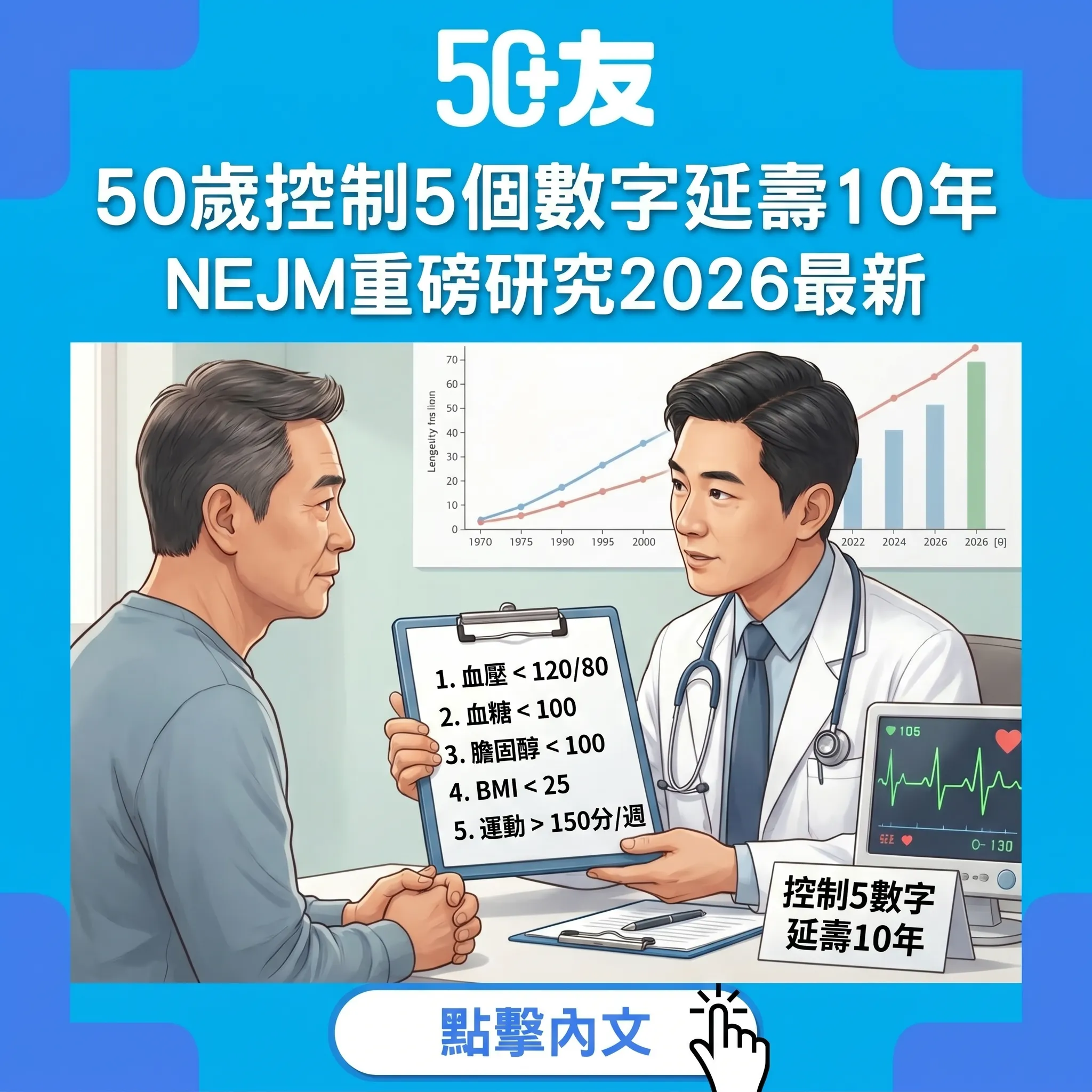 NEJM研究：50歲控制5個數字延壽10年以上全攻略