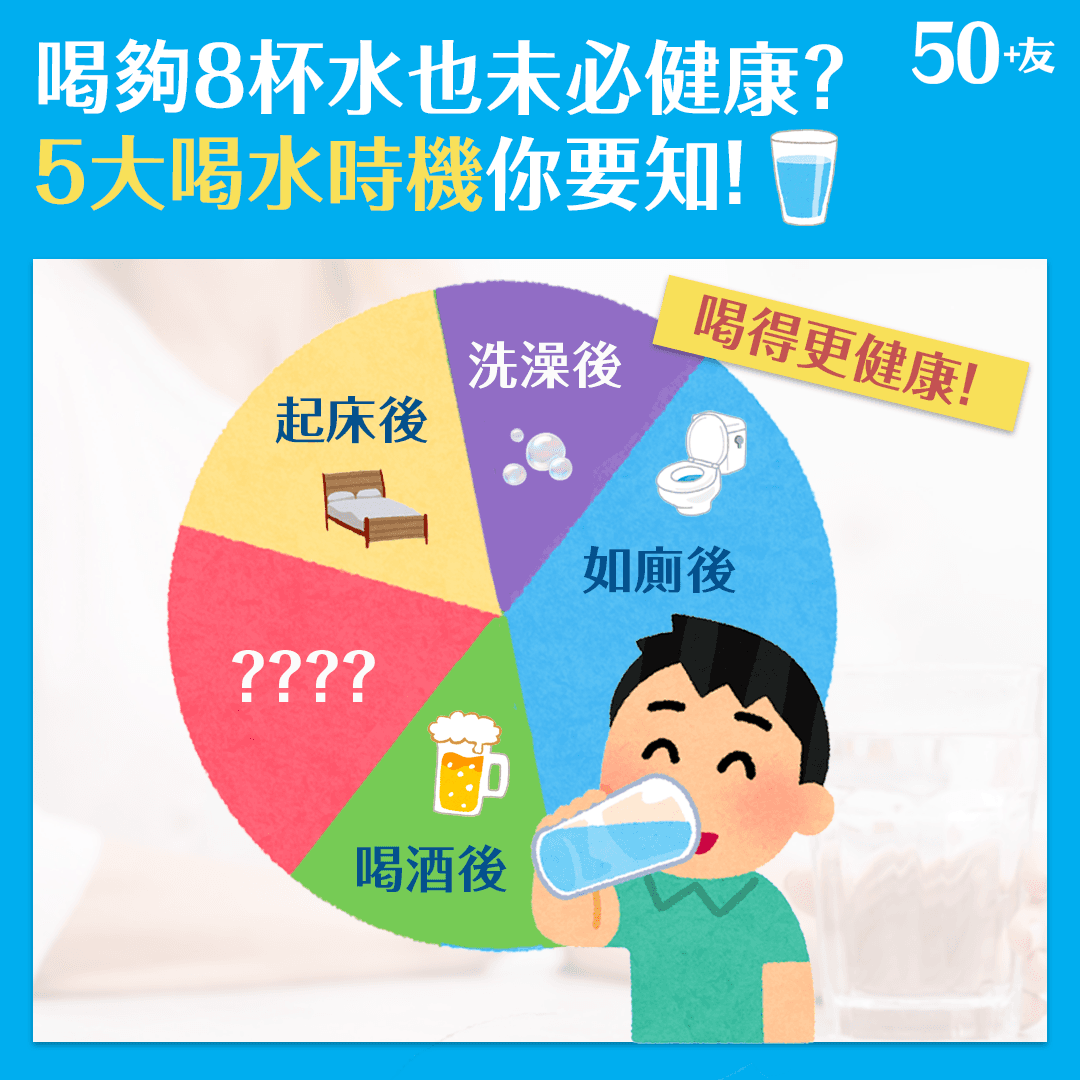 喝夠8杯水也不一定健康？5大喝水時機你要知！