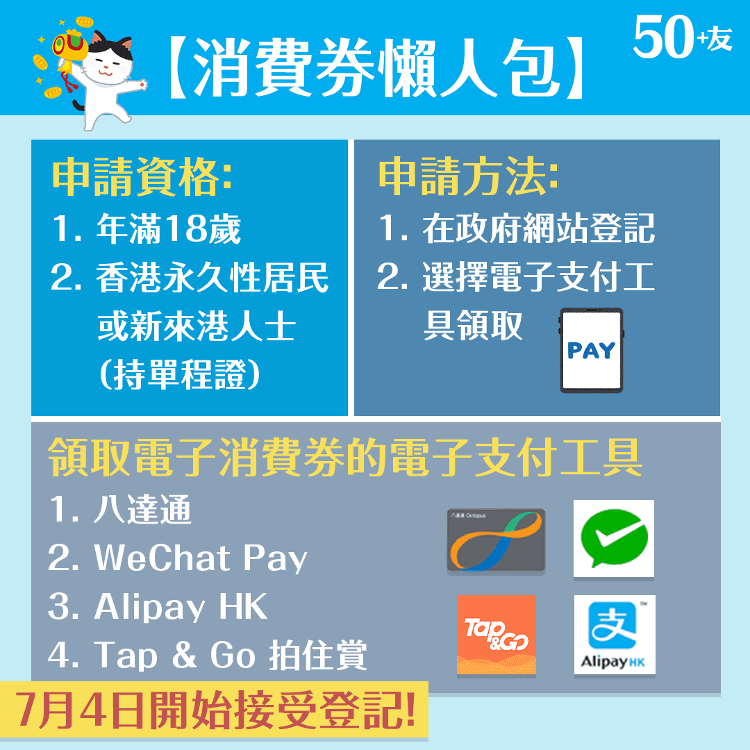 消費券懶人包