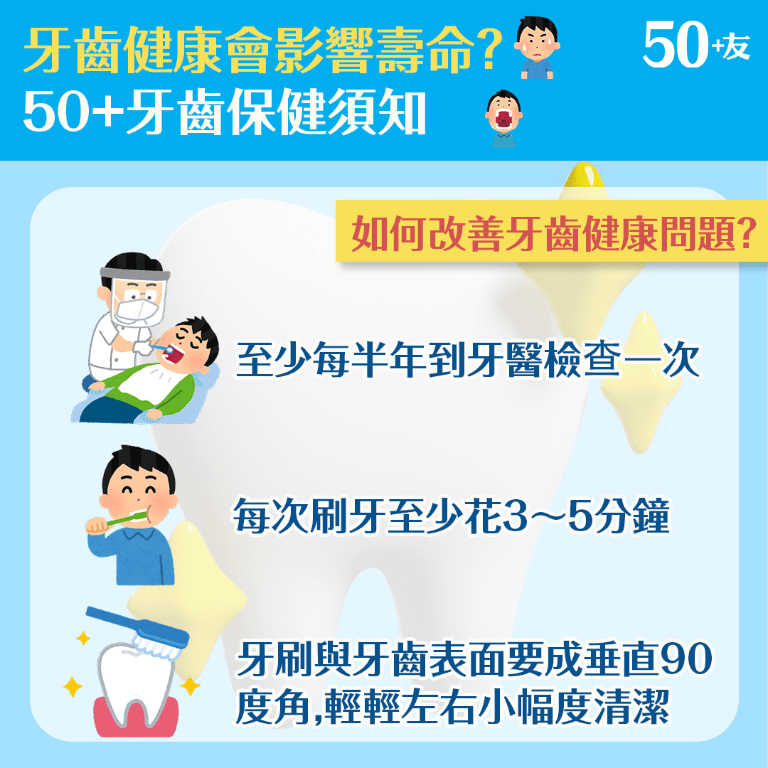 牙齒健康會影響壽命？ 50+老友記牙齒保健須知
