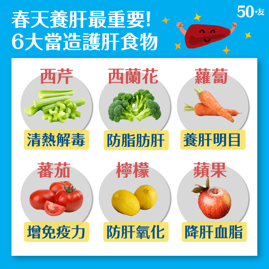 春天養肝最重要！6大當造護肝食物