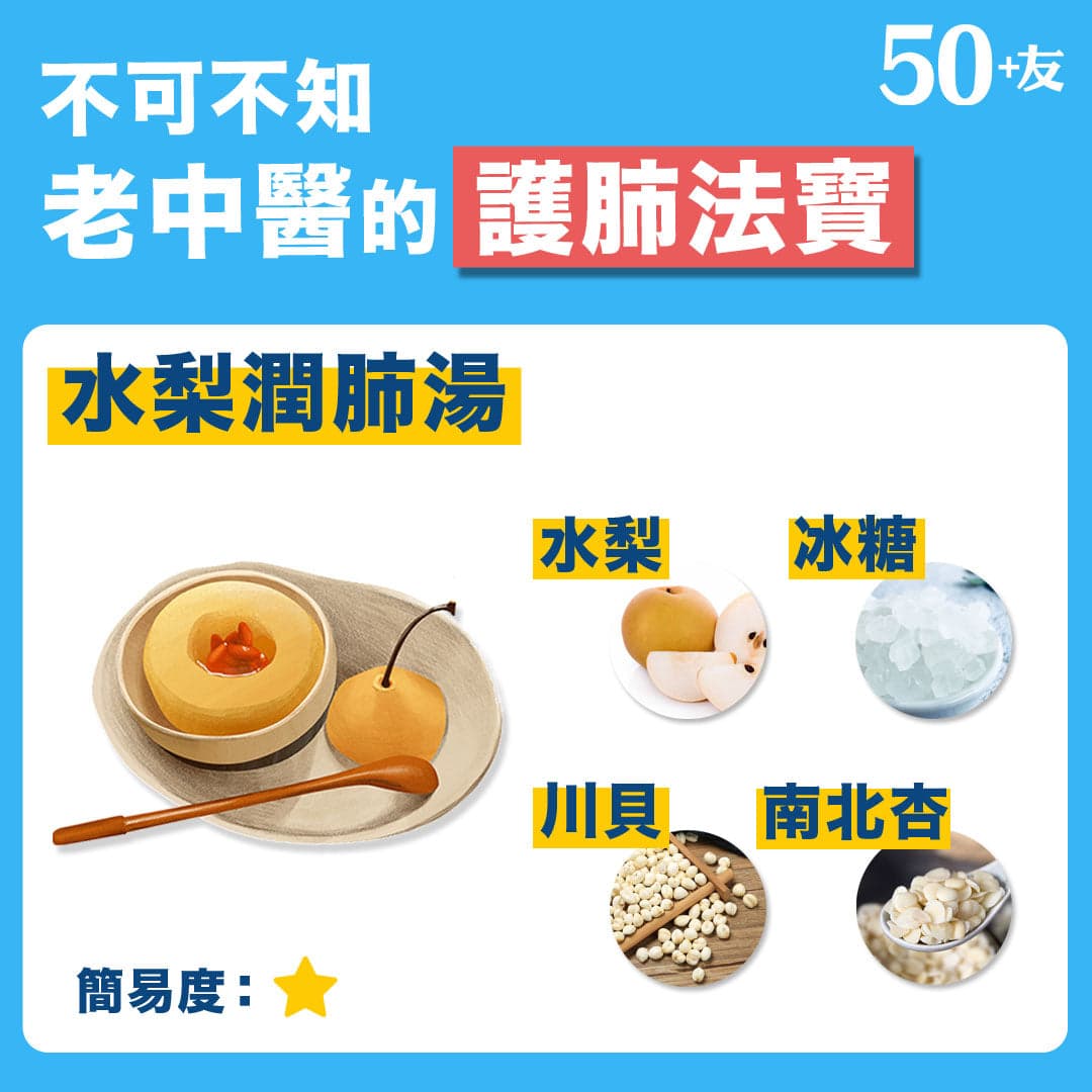 不可不知 老中醫的護肺法寶