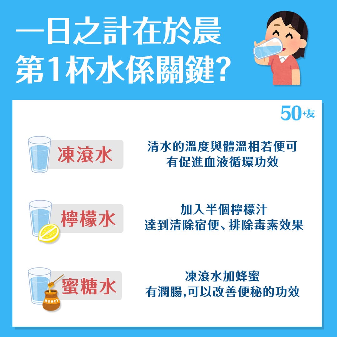 一日之計在於晨，第1杯水係關鍵？
