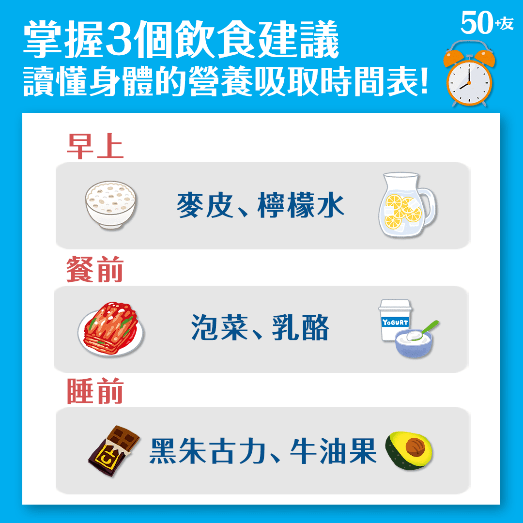 掌握3個飲食建議 讀懂身體的營養吸取時間表！