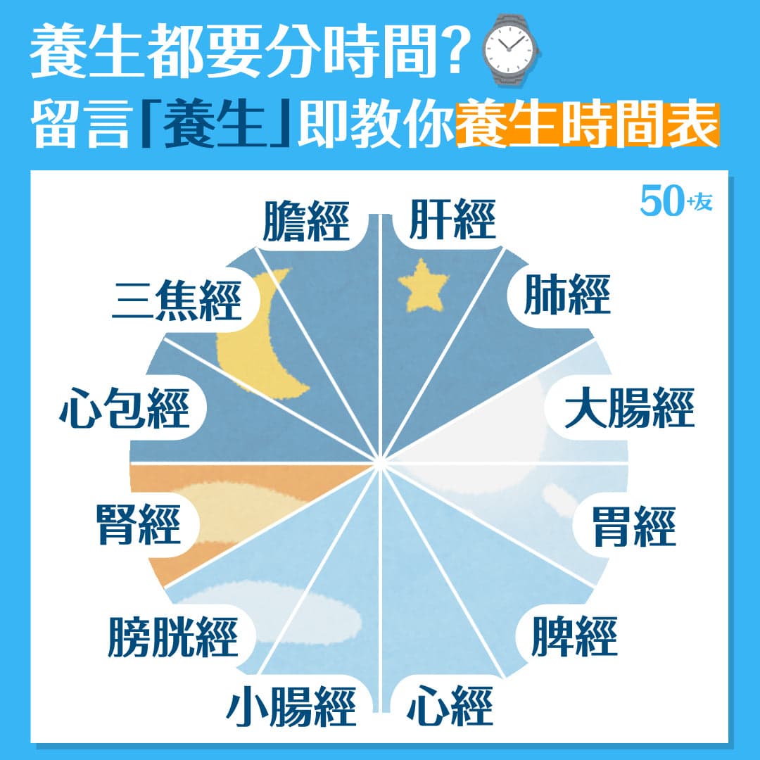 養生都要分時間？ 留言「養生」即教你養生時間表！
