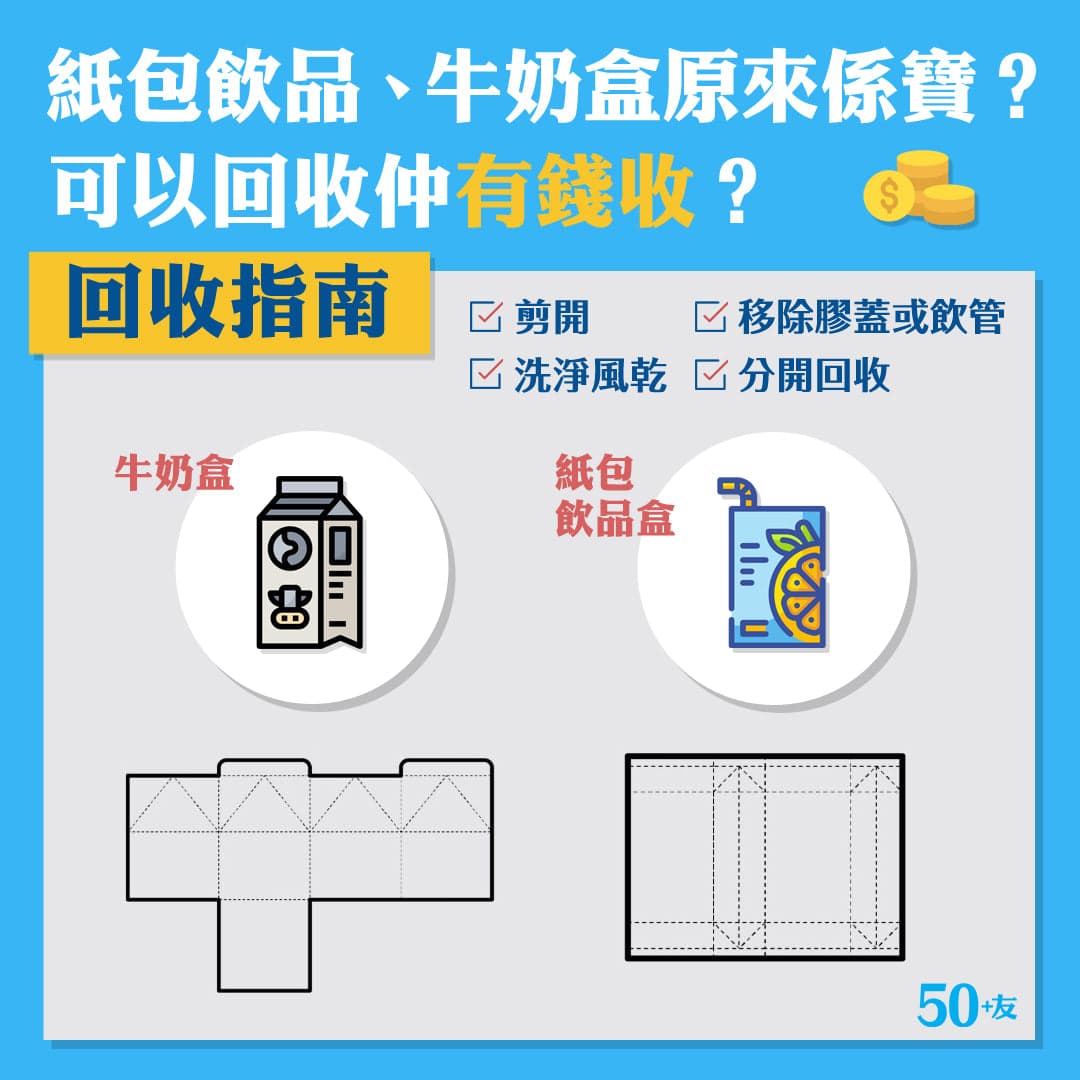 紙包飲品盒、牛奶盒原來都係寶？回收將會有錢收！