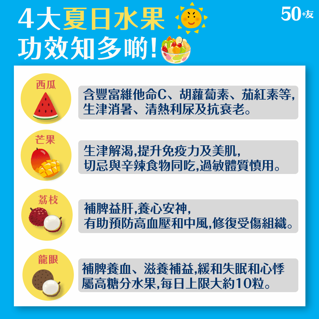 4大夏日水果 功效知多啲!