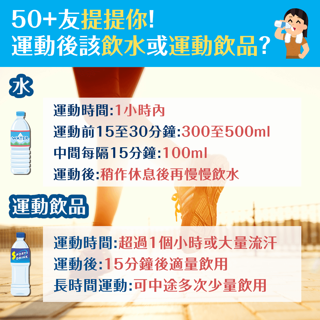 50+友提提你！運動後該飲水或運動飲品？